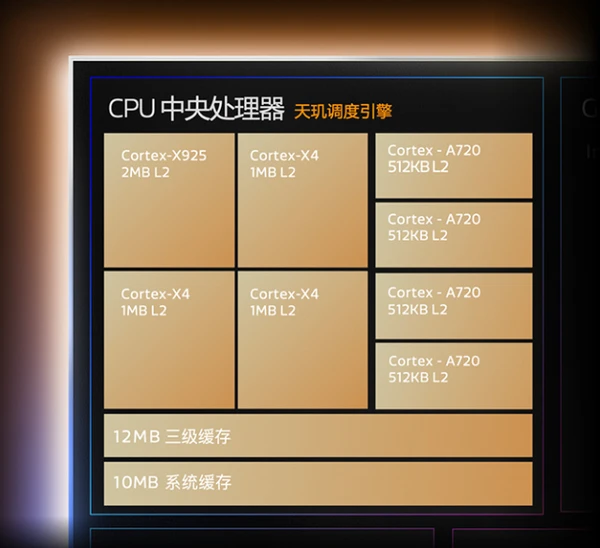 高通骁龙8至尊VS联发科天玑9500s 谁是当前最强次旗舰？