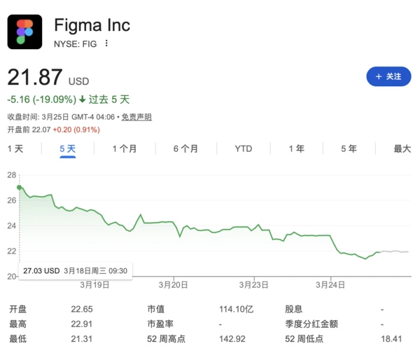 Werden nach den Programmierern auch die Designer von KI revolutioniert?