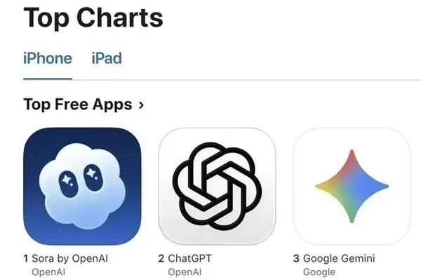 Warum wurde Sora zum „ausrangierten Kind“ von OpenAI? Sora为何成了OpenAI的“弃子”?