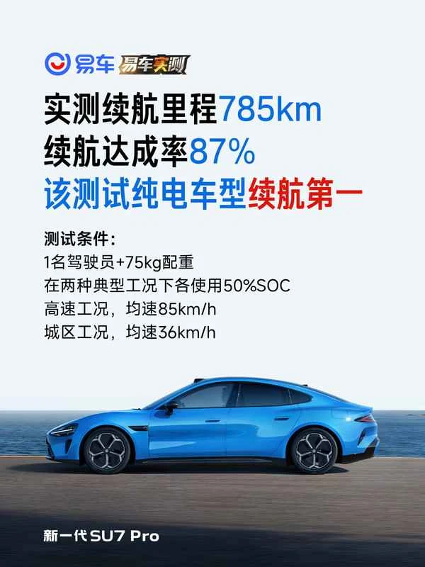 Xiaomi gab bekannt, dass das SU7 Pro in Praxistests von drei großen Medienunternehmen die beste Akkulaufzeit erzielte und 892 km erreichte. 小米宣布SU7 Pro三大媒体实测续航第一 续航达892km